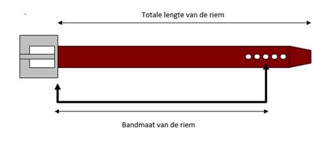 hoe meet je riemmaat